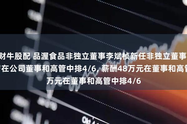财牛股配 品渥食品非独立董事李斌桢新任非独立董事, 年龄44岁在公司董事和高管中排4/6, 薪酬48万元在董事和高管中排4/6